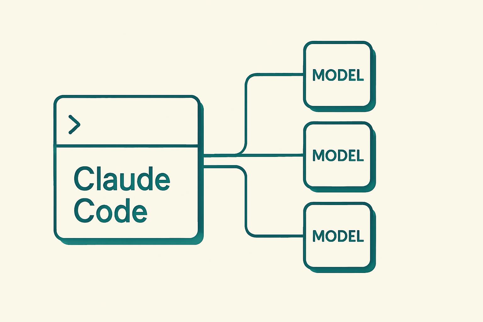 Claude Code routing requests to DeepSeek, Gemini, and Ollama through a router proxy, 2026